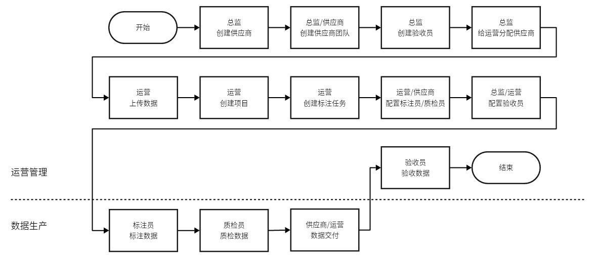 descript